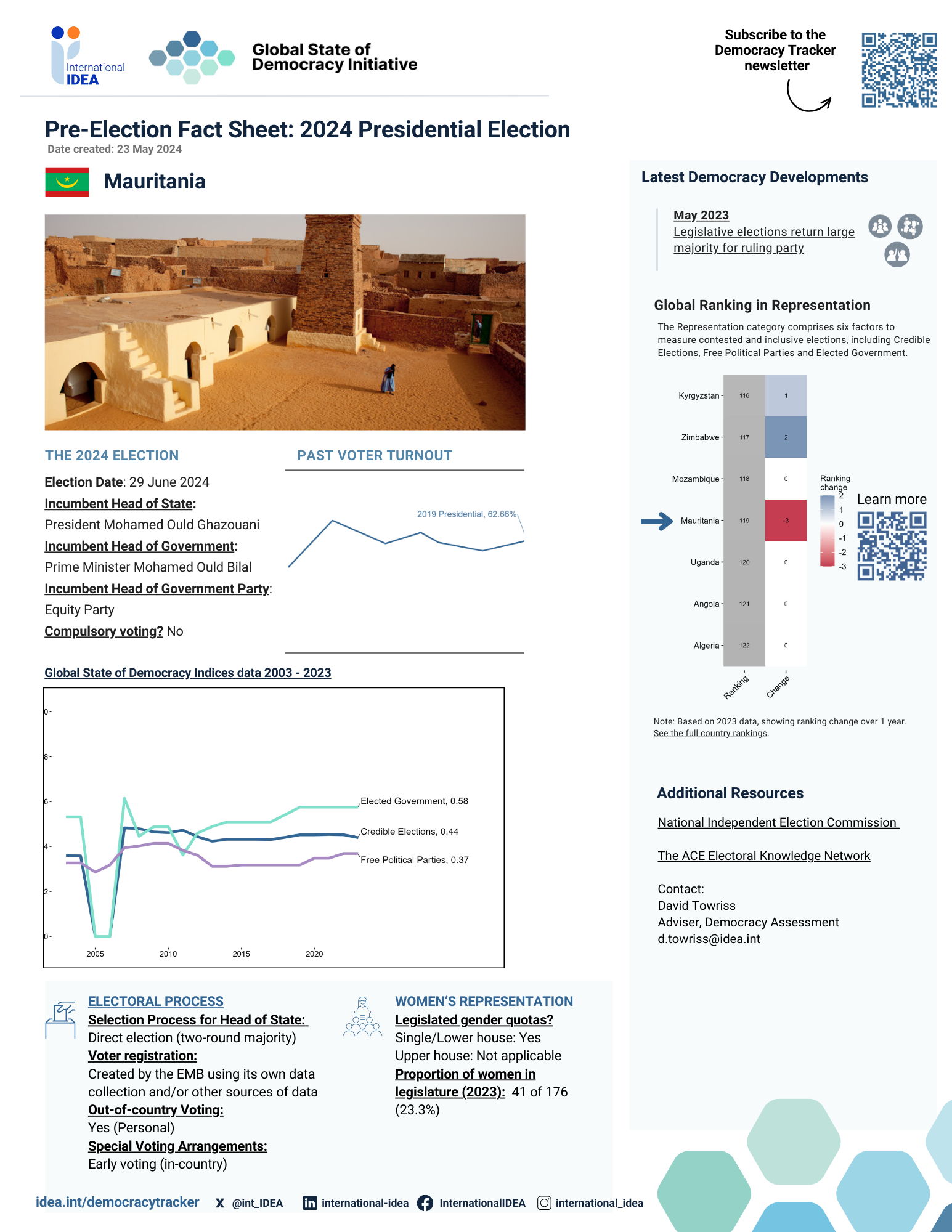 PreElection Fact Sheet 2024 Mauritania International IDEA